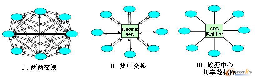 ��Ϣ�YԴ�����c����ϵ�y���ɵĲ���