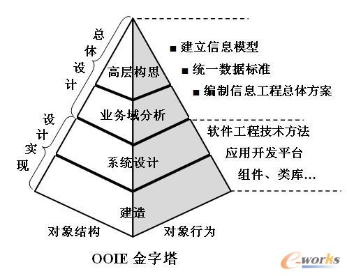 ������Ϣϵ�y�Ŀ��w�OӋ��ϵ�y�OӋ���F�ɴ��O�A��