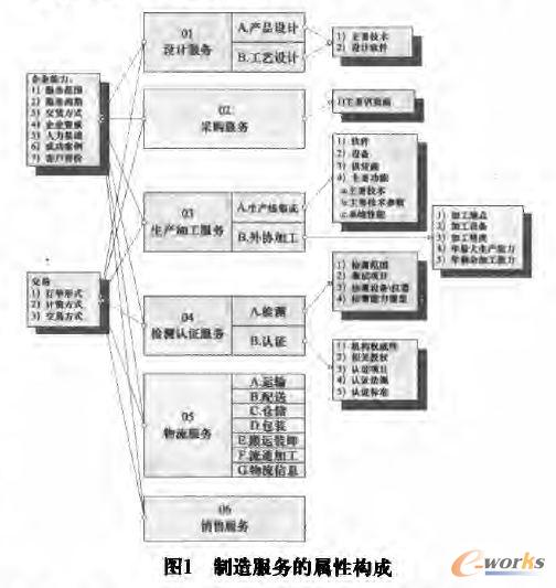 �������(w��)�Č��Ԙ�(g��u)��