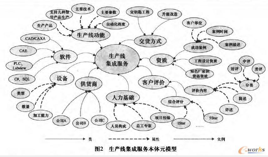 ���a(ch��n)�����ɷ���(w��)���wԪģ��