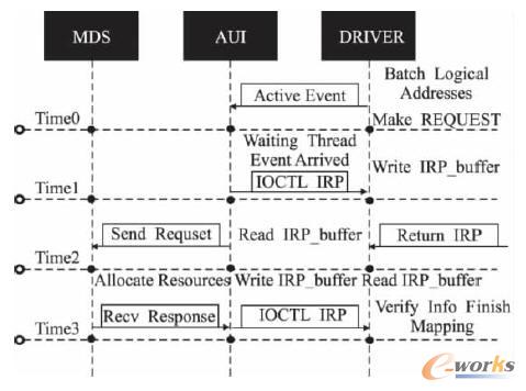 ͨ������