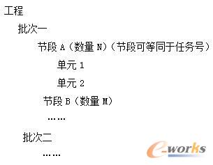 工程BOM結(jié)構(gòu)圖