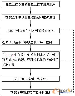 集成系統(tǒng)產(chǎn)生的產(chǎn)生接口數(shù)據(jù)