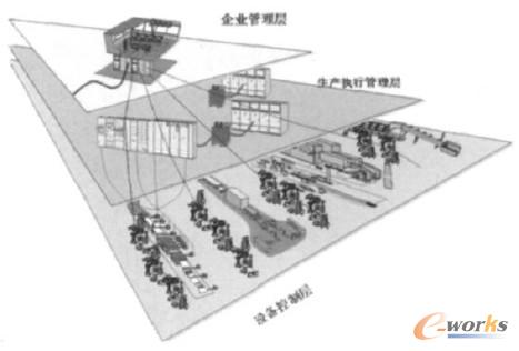 �D1 ��I��Ϣ����ģ��