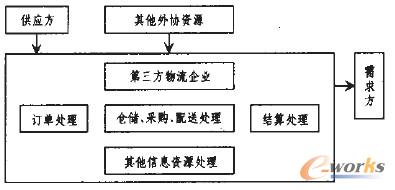 �D1 �����������������I(y��)����