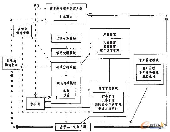 �D2 ����������������Ϣϵ�y(t��ng)�ĘI(y��)������