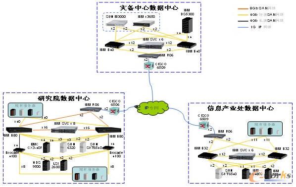 IBM SVC̓�M���Ă���Ƶļܘ��OӋ