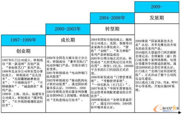 ���PLM���������T�ИI�����ٶ��ơ���Ԓ