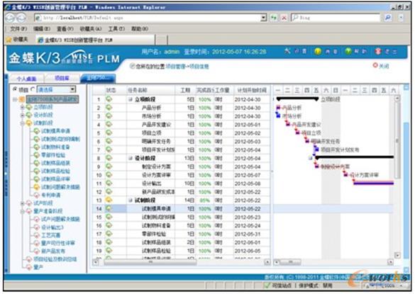  PLM�Ŀ��������D