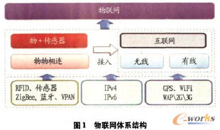 �W�wϵ�Y��