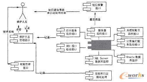 MESϵ�y(t��ng)�\�Ј󾯼�̎��ƽ�_�ܘ��D