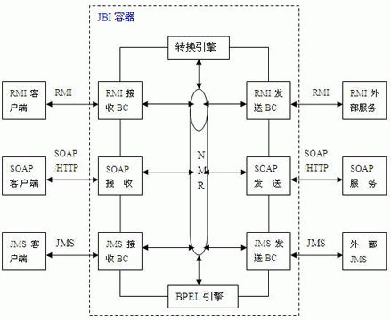 *JBI�����ļܘ�(g��u)�D