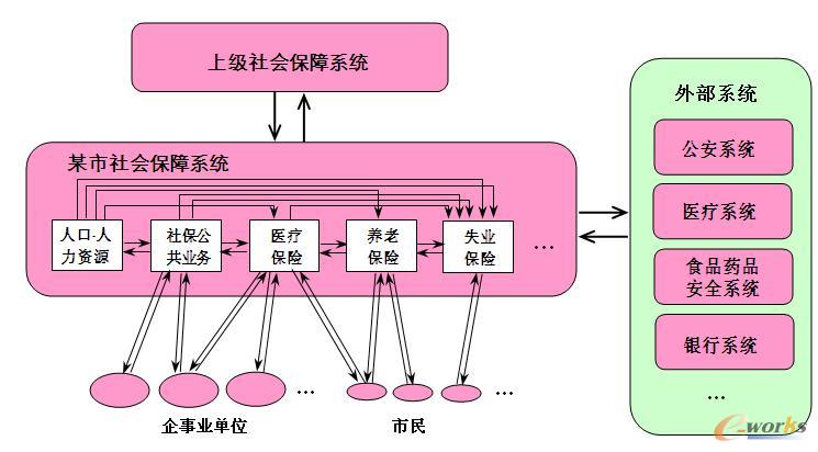 ĳ���������ϵ�y�Ĕ�����(����)