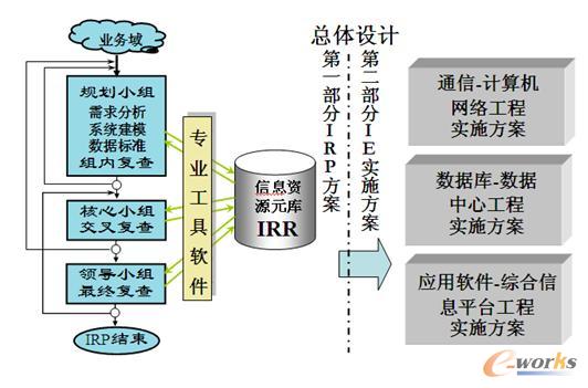 ������Ϣ�YԴҎ���Ŀ��w�OӋ����