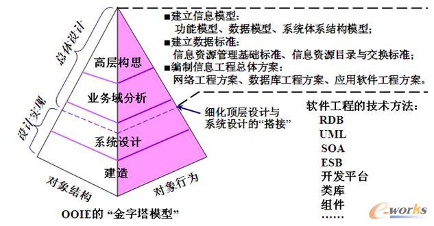 IEM�ġ�������ģ�͡��c������Ϣ�YԴҎ���Ŀ��w�OӋ����