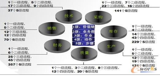 �I(y��)��(w��)���̵��w�F(xi��n)