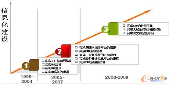 ���u��خa(ch��n)�I(y��)������Ϣ�����O(sh��)������(g��)�A��