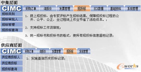 ��Ͷ��(bi��o)