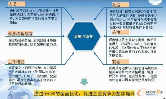 ERPϵ�y(t��ng)�Č�(sh��)ʩ����(l��i)��׃��