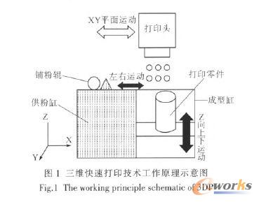 ���S��ӡ���gԭ��