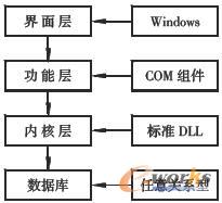 工作流系統結構示意圖