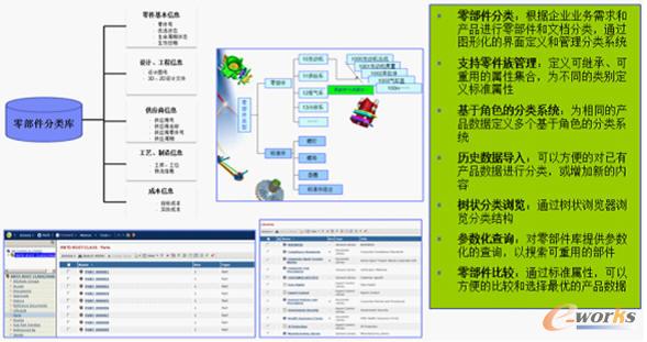 PLMϵ�y���㲿�������