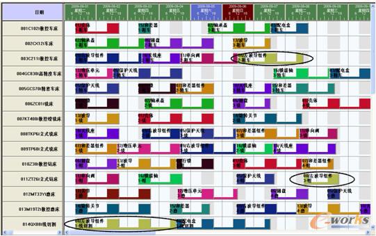 變更加工順序的調度調整方案