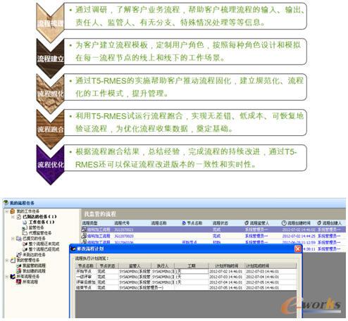 業務流程及個人具體流程示意圖