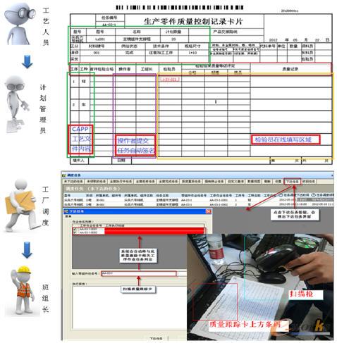 生產作業流轉圖示