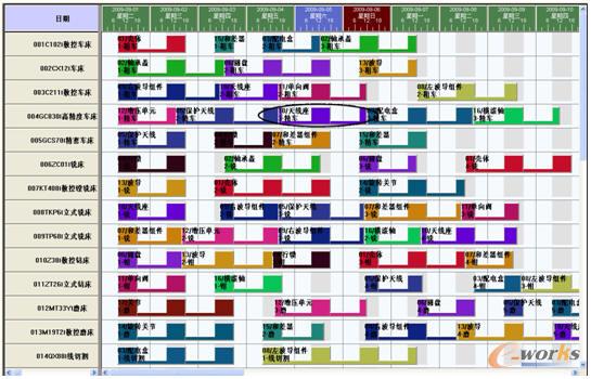 變更加工設備的調度調整方案