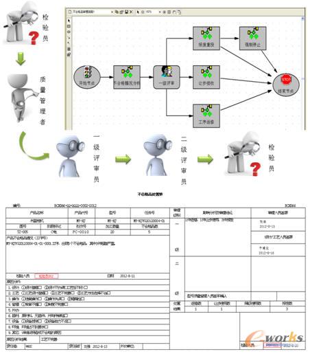 質量問題處理流程