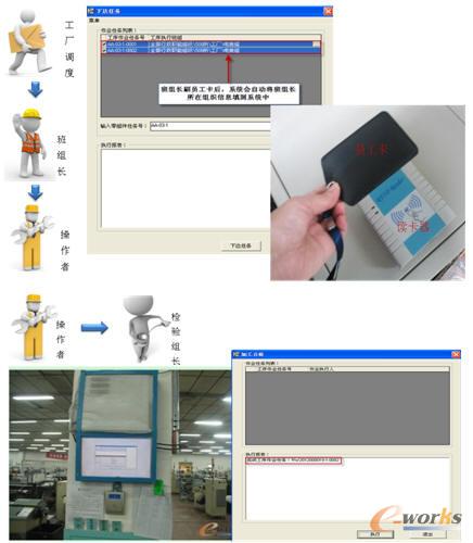 生產作業流轉圖示