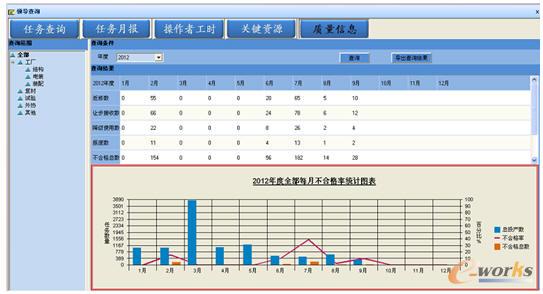 “質量信息”在系統中的展示界面