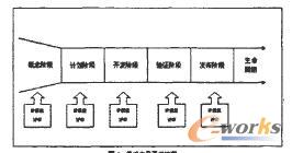 新產品開發流程