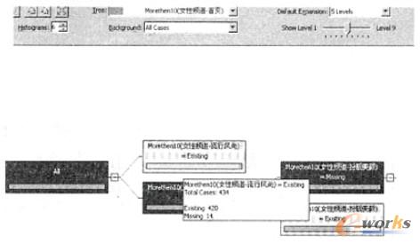 圖4 決策樹(shù)視圖