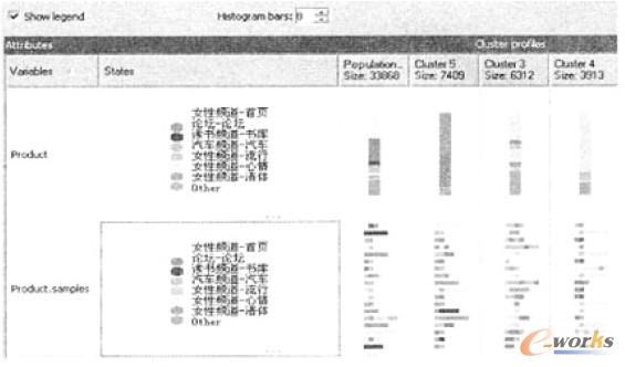 圖6 序列聚類算法的聚類外觀視圖