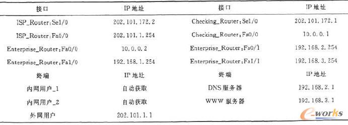 路由器接口是指及服務器、主機IP地址分配表