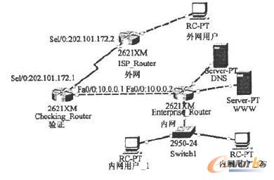 實驗模擬拓撲圖