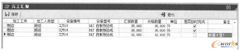 工段實時產(chǎn)能負(fù)荷柱狀圖