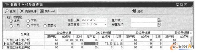 生產(chǎn)線負(fù)荷統(tǒng)計示意圖