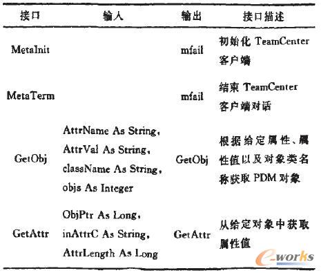 TeamCenter部分底層接口函數說明