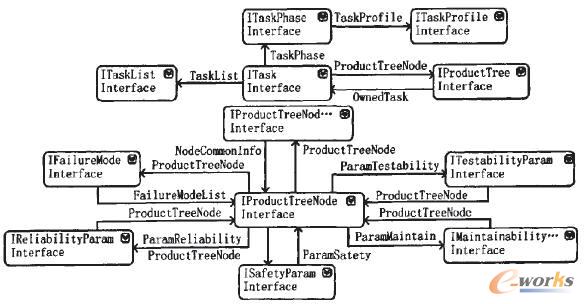RMTSS業務邏輯層函數類視圖