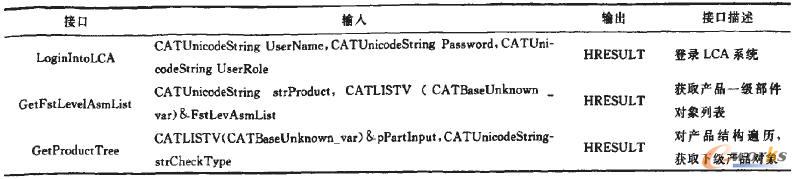 LCA部分底層接口函數說明