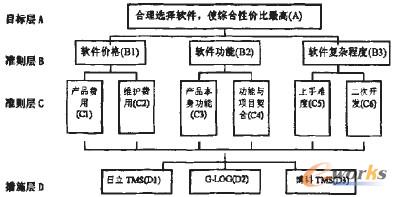 �D1 �f�A�ӴνY��ʾ��D