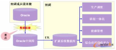 �D1 Oracle��(sh��)��(j��)��(k��)�������w˼·ʾ��D