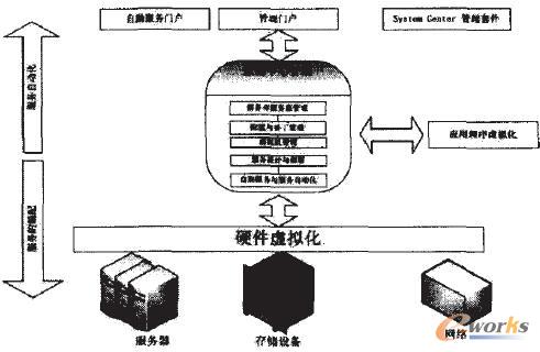 ��I(y��)�ƹ�����߉݋�Y(ji��)��(g��u)