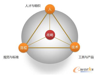 社會技術學模型
