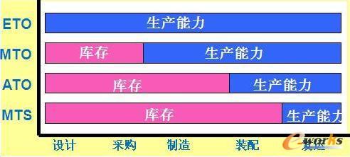 �����a(ch��n)Ӌ(j��)����ʽ