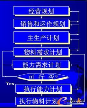  ERPӋ(j��)���Ӵ�