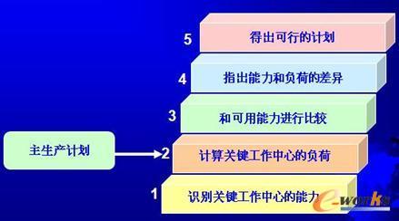 ������Ӌ(j��)���ľ���